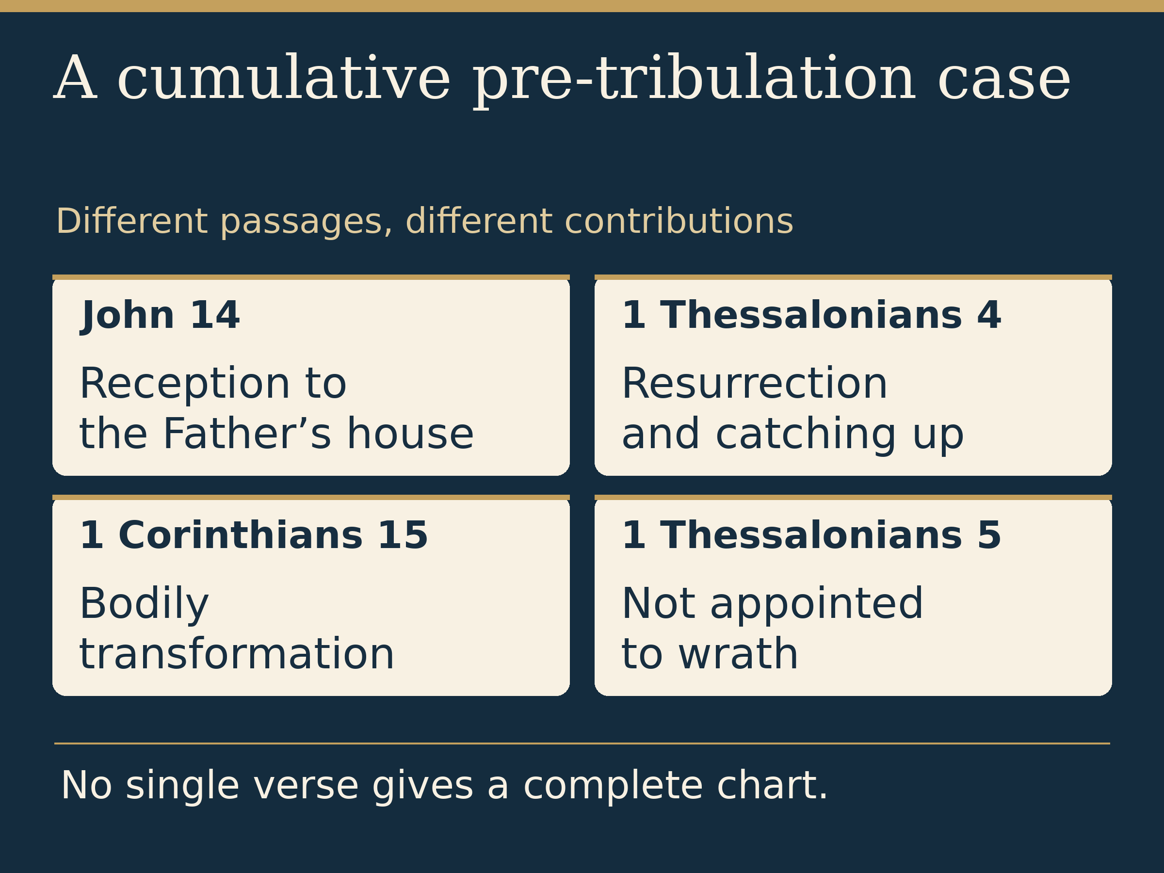 A cumulative pre-tribulation case. Different passages, different contributions. John 14: Reception to the Father’s house. 1 Thessalonians 4: Resurrection and catching up. 1 Corinthians 15: Bodily transformation. 1 Thessalonians 5: Not appointed to wrath. No single verse gives a complete chart.