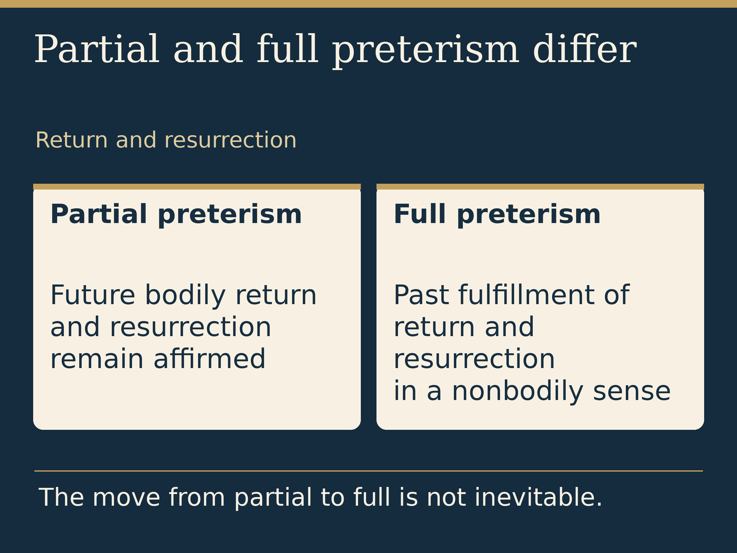 Partial and full preterism differ. Return and resurrection. Partial preterism: Future bodily return and resurrection remain affirmed. Full preterism: Past fulfillment of return and resurrection in a nonbodily sense. The move from partial to full is not inevitable.