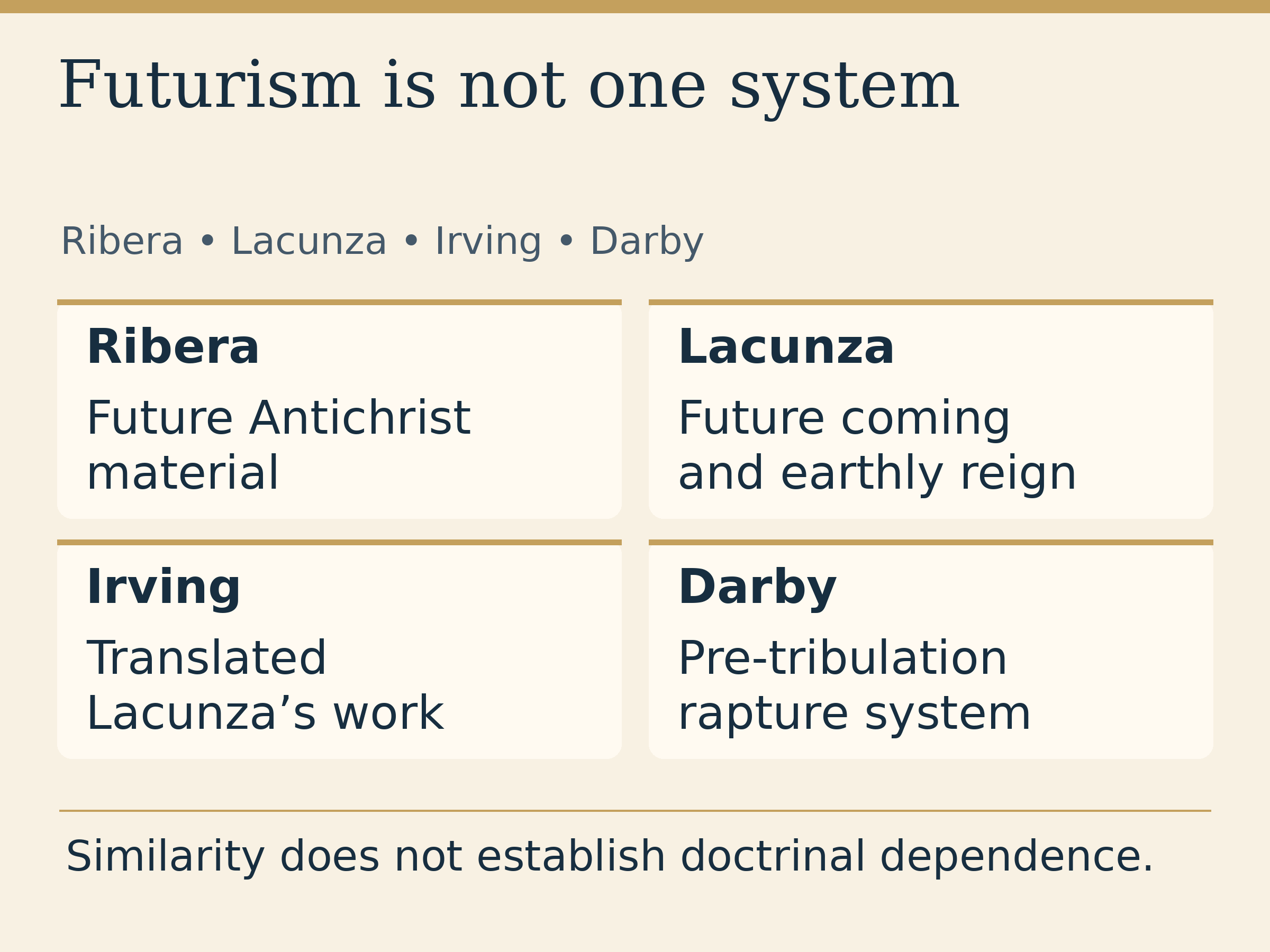 Futurism is not one system. Ribera • Lacunza • Irving • Darby. Ribera: Future Antichrist material. Lacunza: Future coming and earthly reign. Irving: Translated Lacunza’s work. Darby: Pre-tribulation rapture system. Similarity does not establish doctrinal dependence.