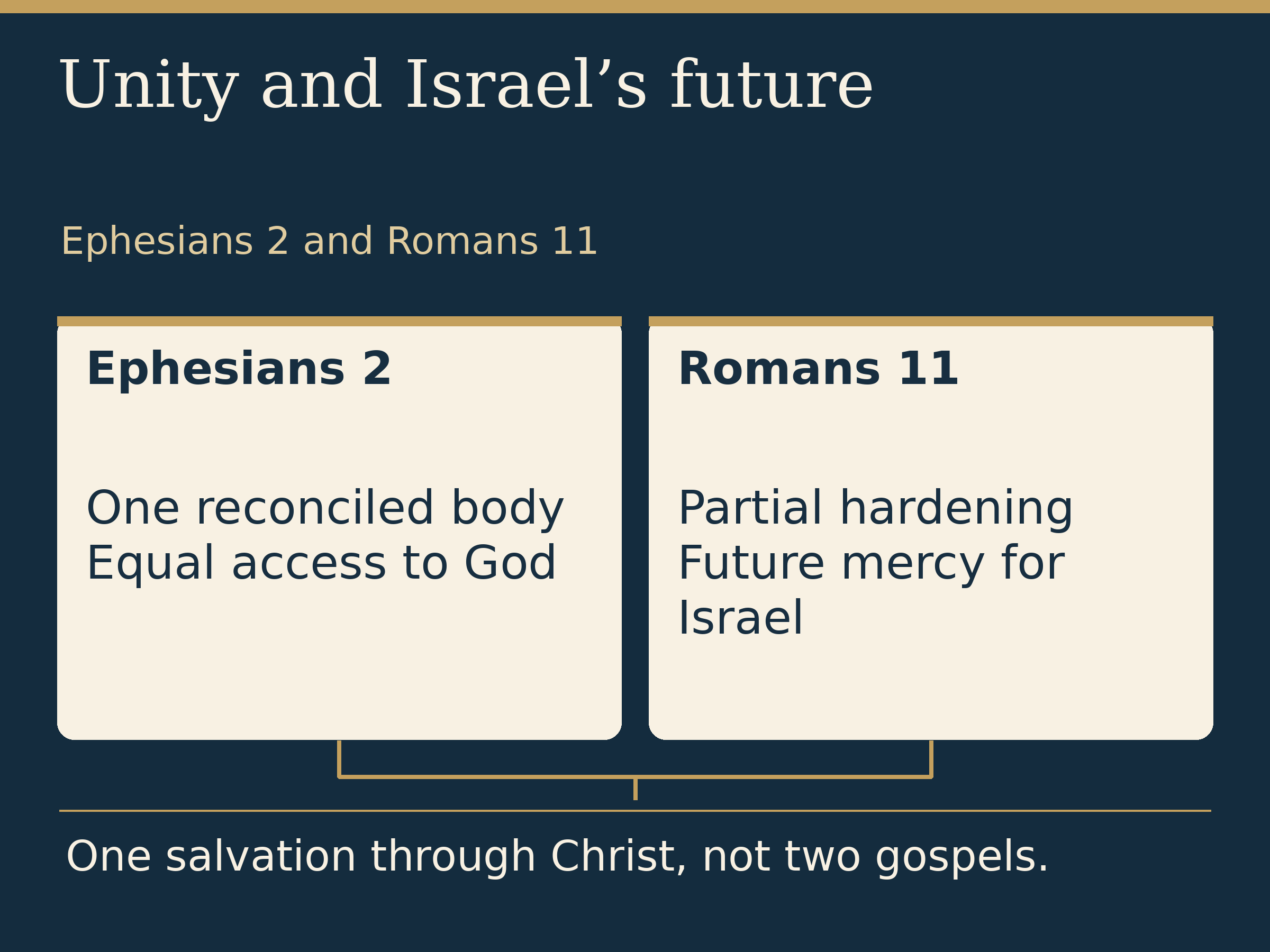 Unity and Israel’s future. Ephesians 2 and Romans 11. Ephesians 2: One reconciled body Equal access to God. Romans 11: Partial hardening Future mercy for Israel. One salvation through Christ, not two gospels.