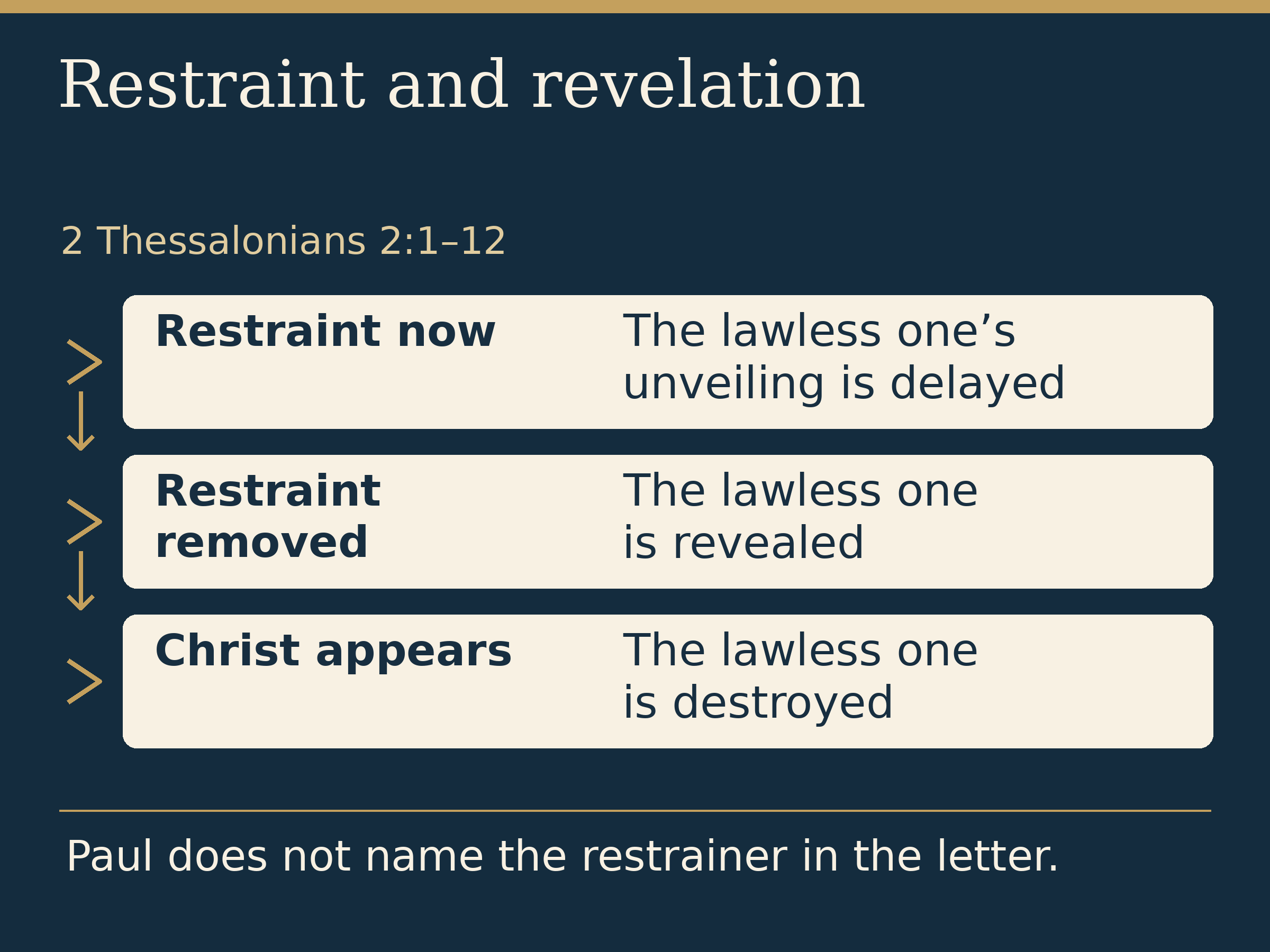 Restraint and revelation. 2 Thessalonians 2:1–12. Restraint now: The lawless one’s unveiling is delayed. Restraint removed: The lawless one is revealed. Christ appears: The lawless one is destroyed. Paul does not name the restrainer in the letter.