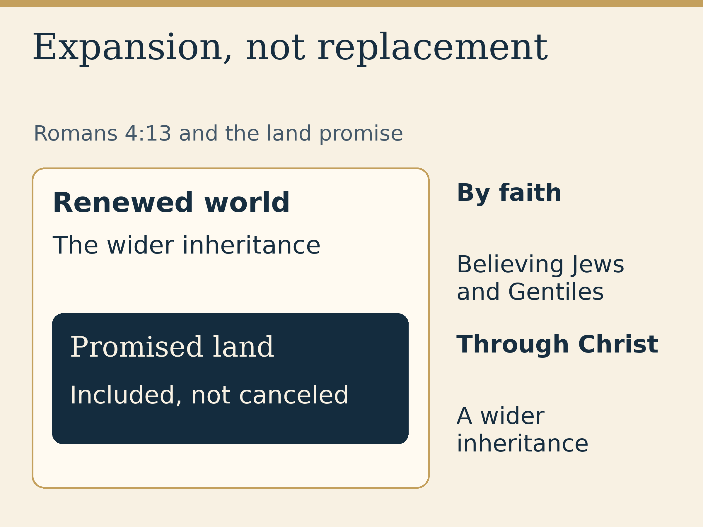 Expansion, not replacement. Romans 4:13 and the land promise. Renewed world: The wider inheritance. Promised land: Included, not canceled. By faith: Believing Jews and Gentiles. Through Christ: A wider inheritance.