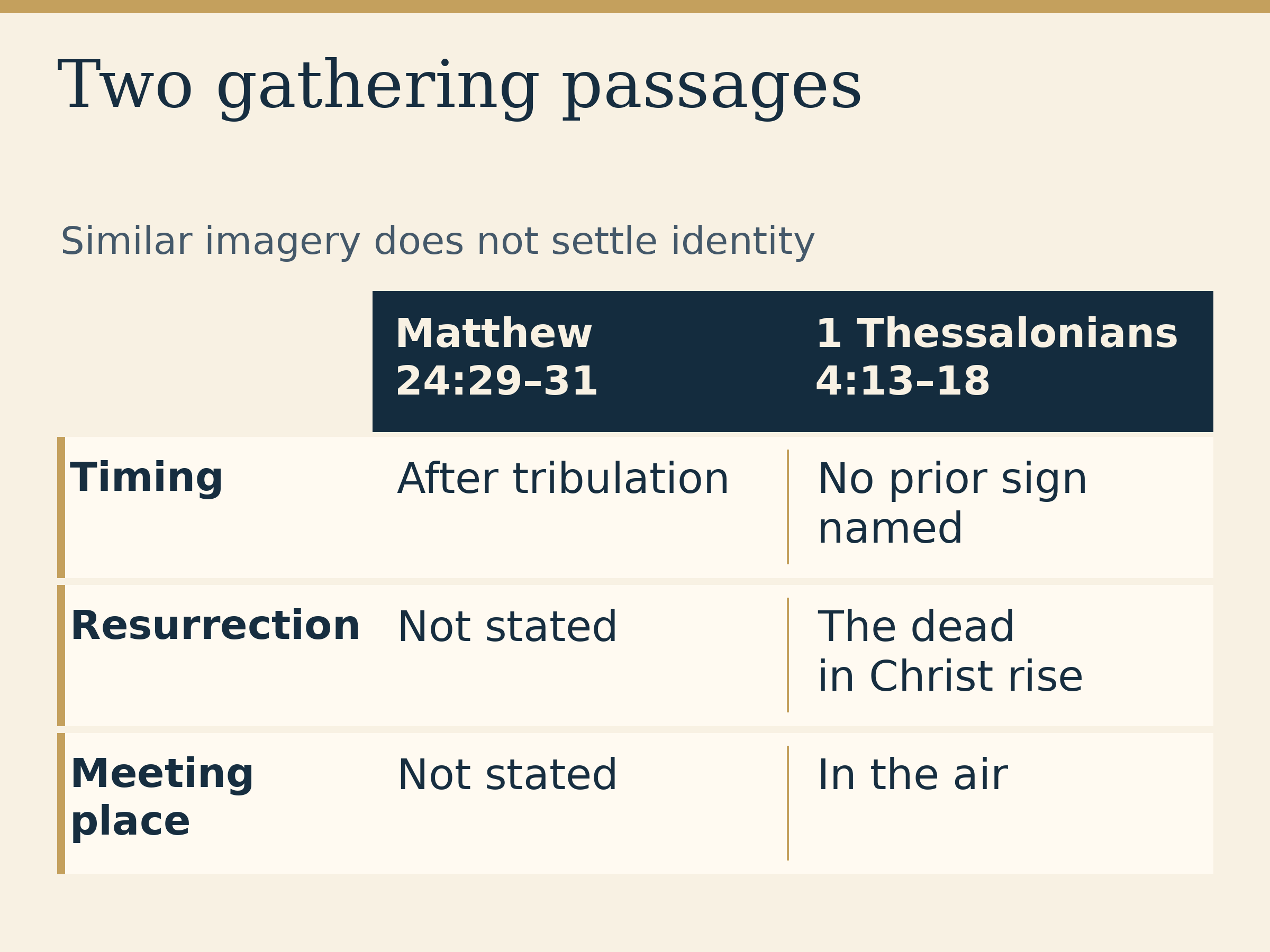 Two gathering passages. Similar imagery does not settle identity. Timing: Matthew 24:29–31, After tribulation; 1 Thessalonians 4:13–18, No prior sign named. Resurrection: Matthew 24:29–31, Not stated; 1 Thessalonians 4:13–18, The dead in Christ rise. Meeting place: Matthew 24:29–31, Not stated; 1 Thessalonians 4:13–18, In the air.