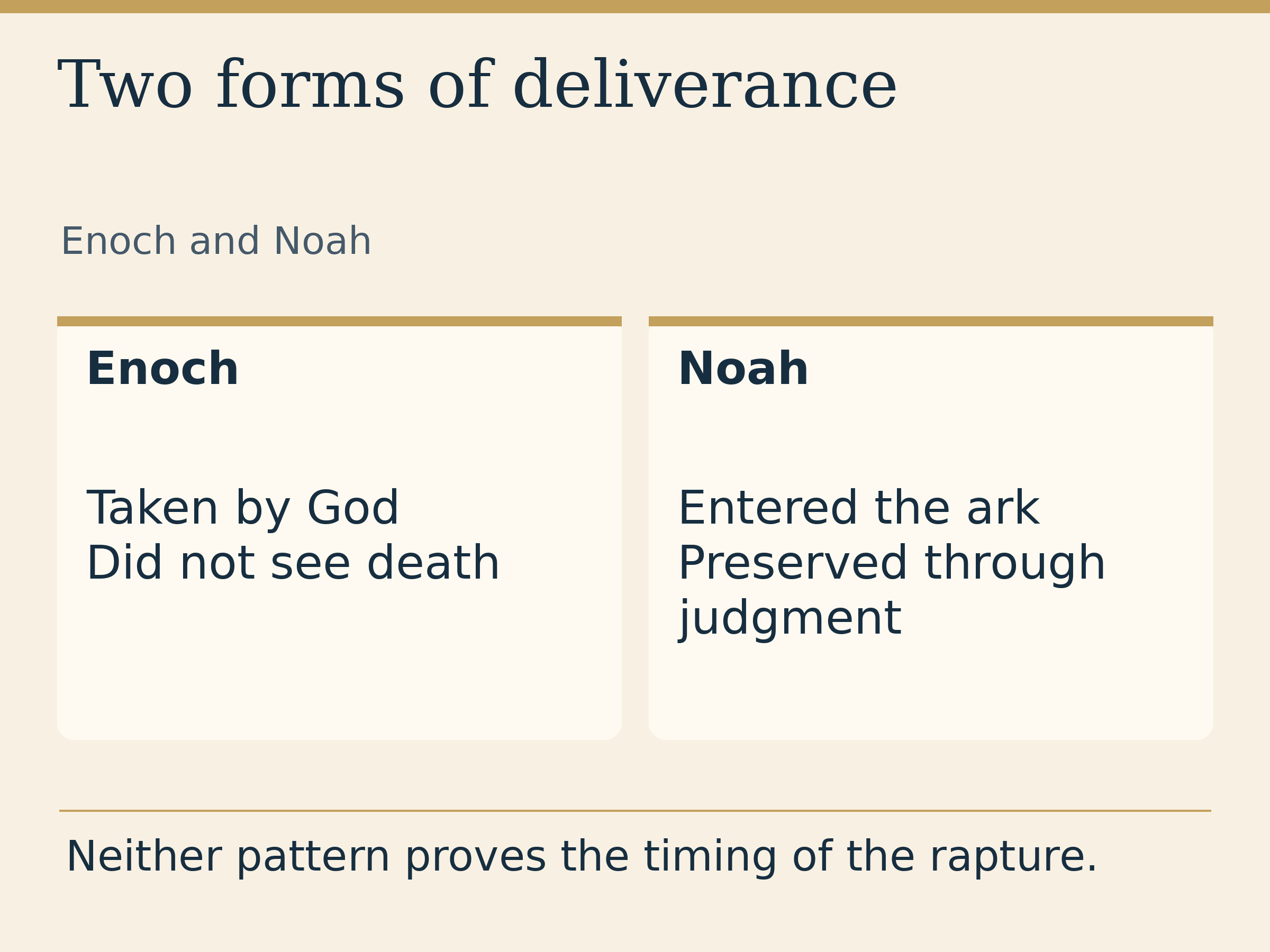 Two forms of deliverance. Enoch and Noah. Enoch: Taken by God Did not see death. Noah: Entered the ark Preserved through judgment. Neither pattern proves the timing of the rapture.