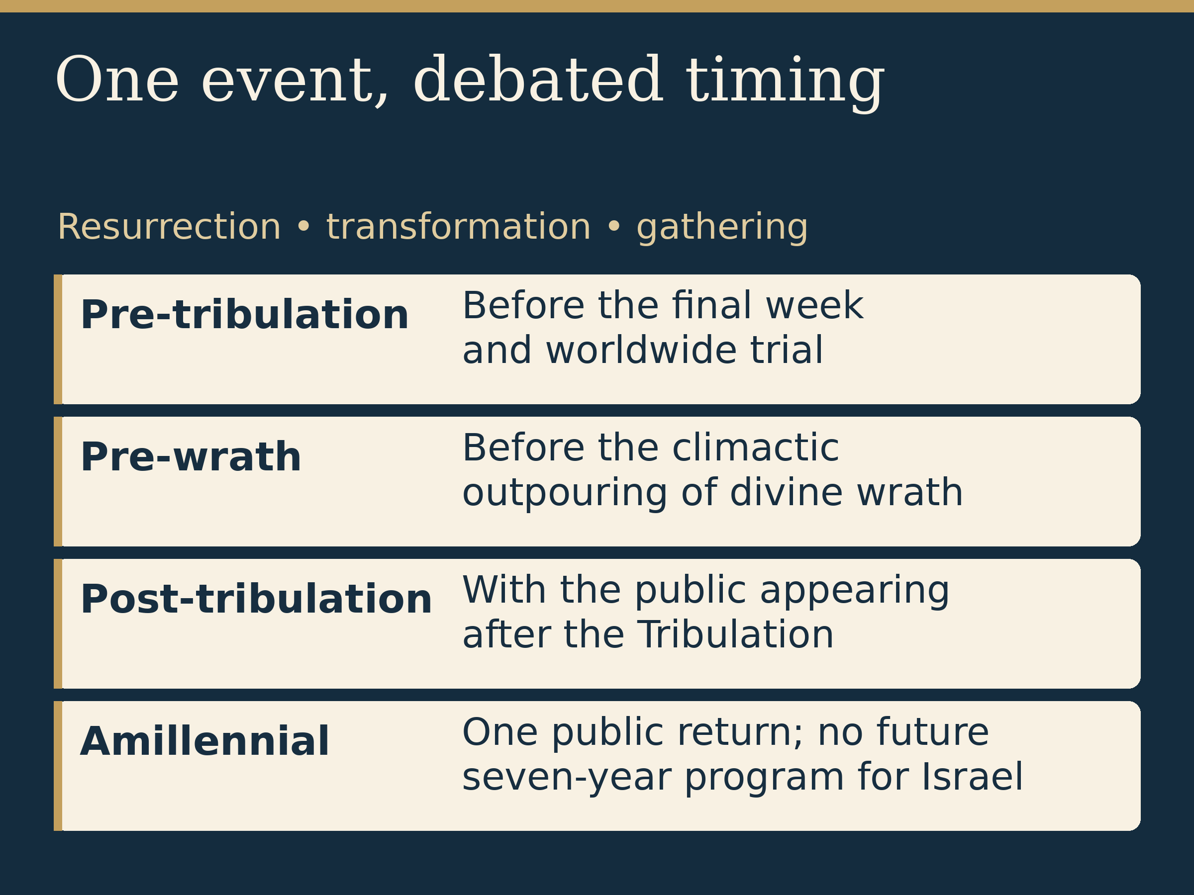 One event, debated timing. Resurrection • transformation • gathering. Pre-tribulation: Before the final week and worldwide trial. Pre-wrath: Before the climactic outpouring of divine wrath. Post-tribulation: With the public appearing after the Tribulation. Amillennial: One public return; no future seven-year program for Israel.